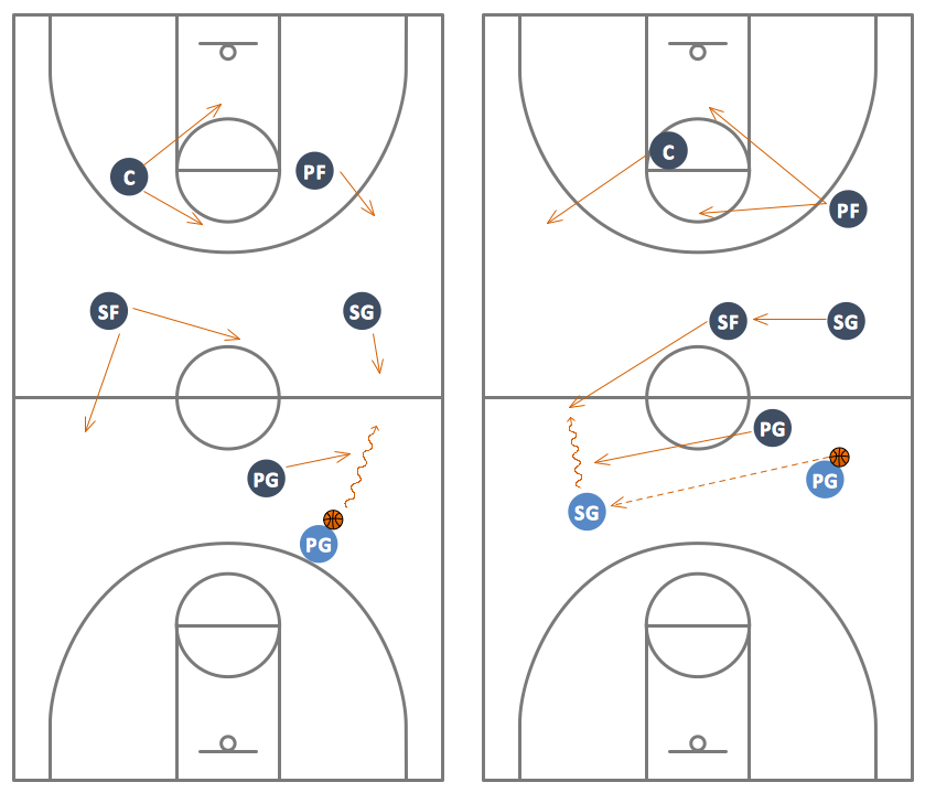 Basketball Court Diagram In Microsoft Word
